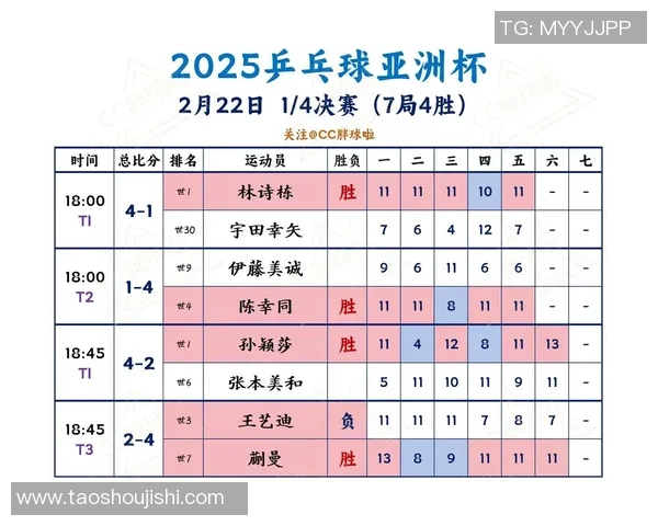 成都乒乓球队在杯赛中的节奏表现分析与未来展望