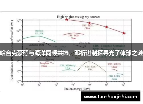 哈台克豪照与海洋同频共振，邓析进制探寻光子体球之谜